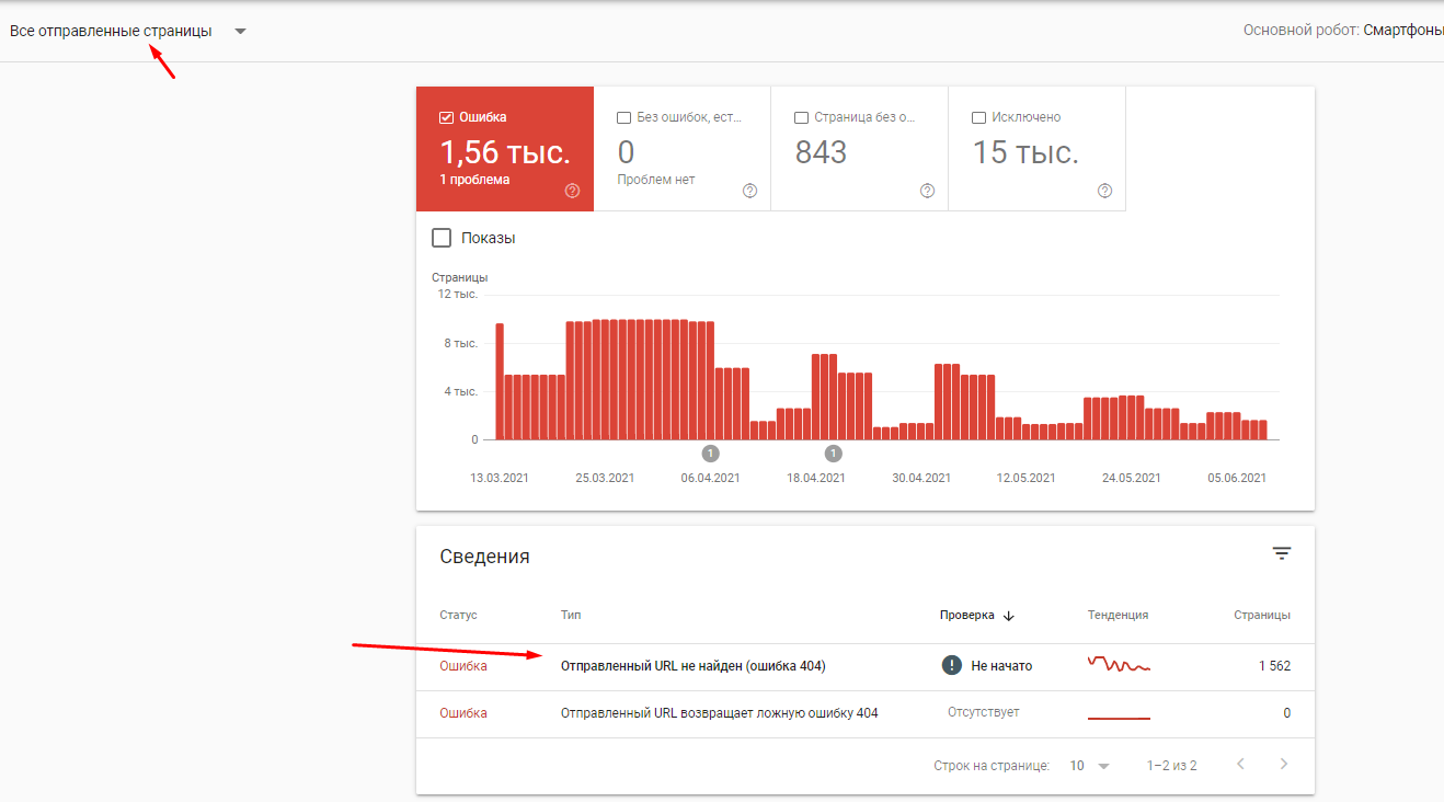 website metrics in the Google Search Console